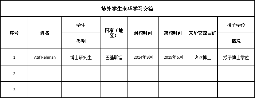 澳门威尼斯人赌场
